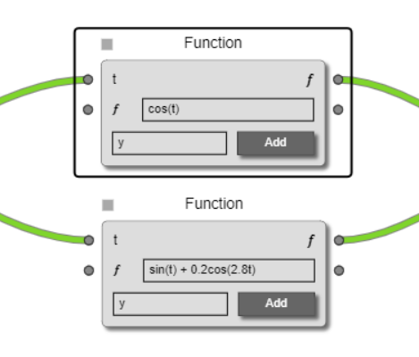 Focused node