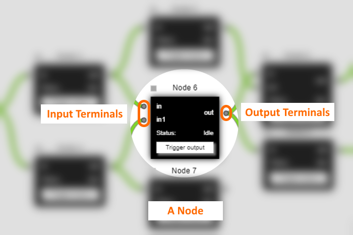 Node example