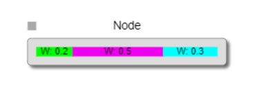 Node UI Horizontal Layout example