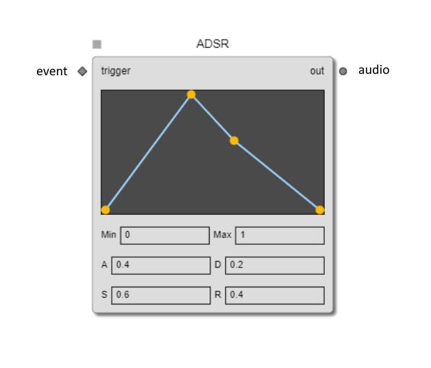 ADSR standard node