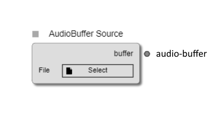 AudioBufferSource standard node