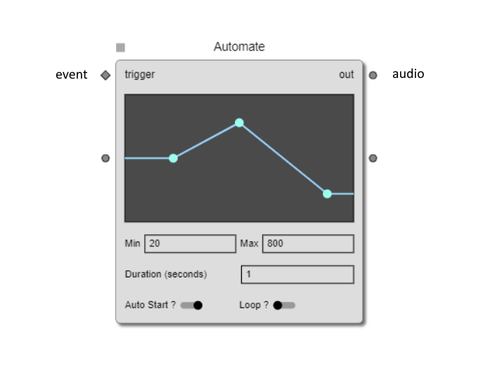 Automate standard node