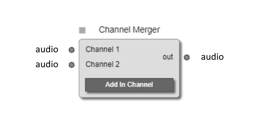 ChannelMerger standard node