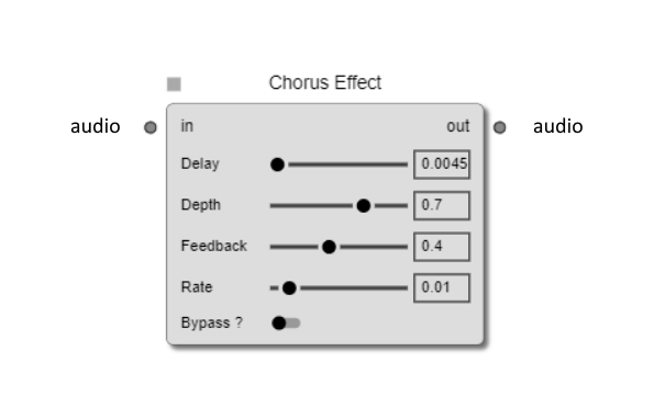 Chorus standard node