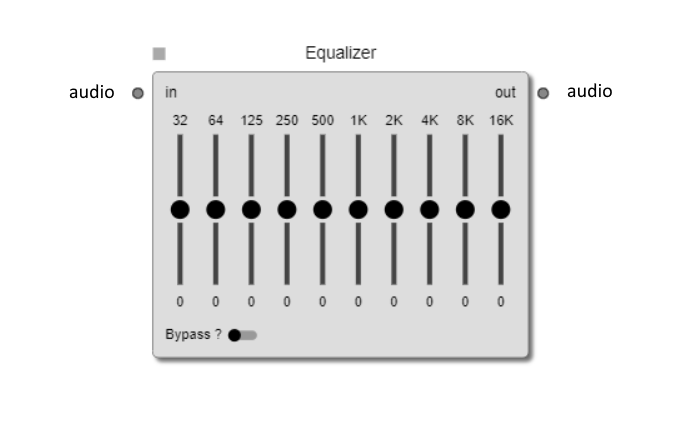 Equalizer standard node