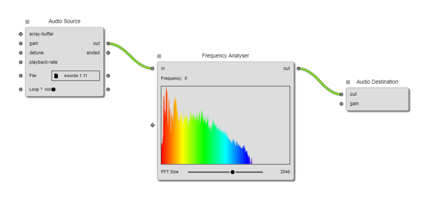 FrequencyAnalyser standard node