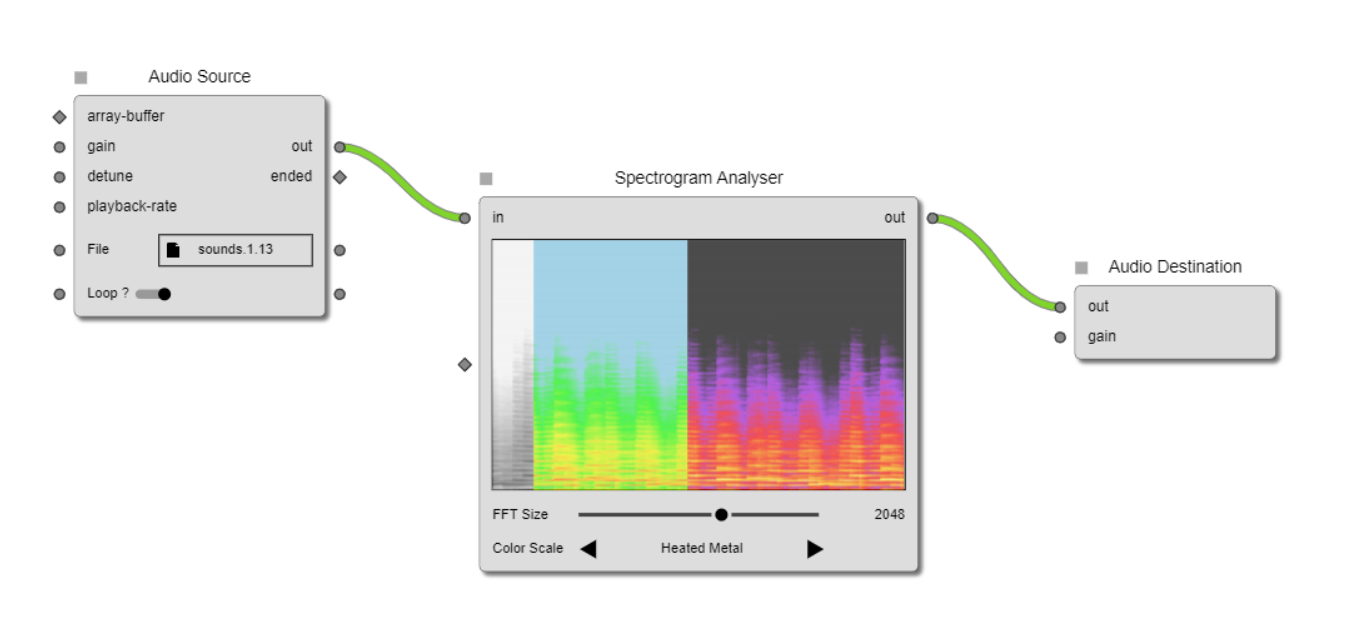 SpectrogramAnalyser standard node