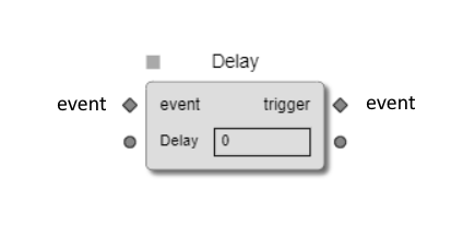 Delay standard node