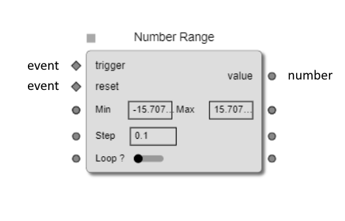 NumberRange standard node