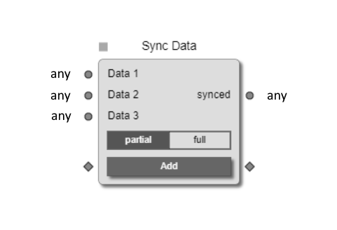 SyncData standard node