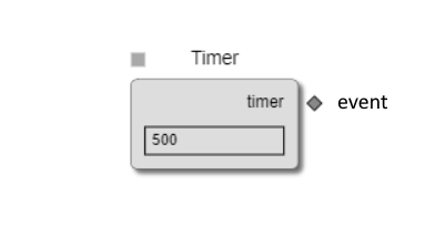 Timer standard node