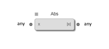 Abs standard node