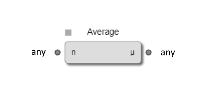 Average standard node