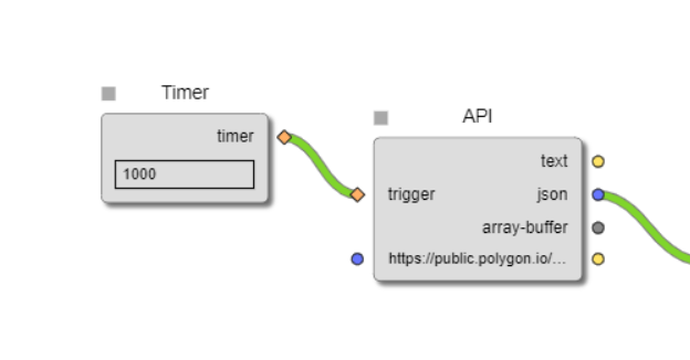 API standard node