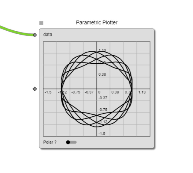 FunctionPlotter standard node